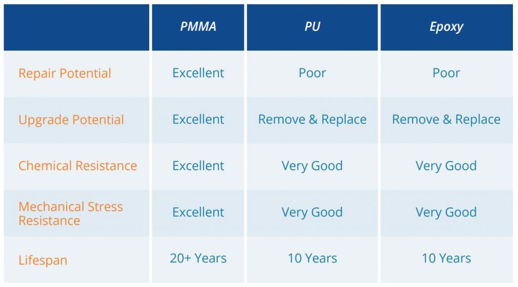 operational costs f&b